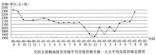 Image:图1.全国主要粮油批发市场平均交易价格月报-大都平均交易价格走势图.jpg