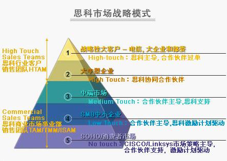 Image:思科1.jpg