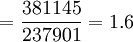 =\frac{381145}{237901}=1.6