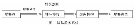 Image:排队服务系统.jpg