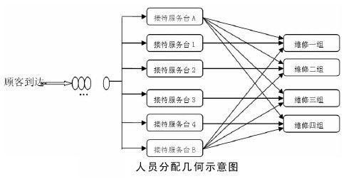 Image:人员分配几何示意图.jpg
