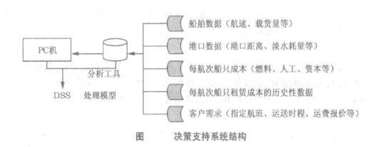 Image:决策支持系统结构.jpg