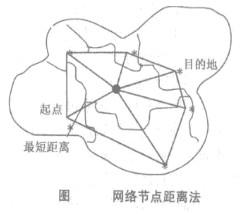 Image:图：网络节点距离法.jpg
