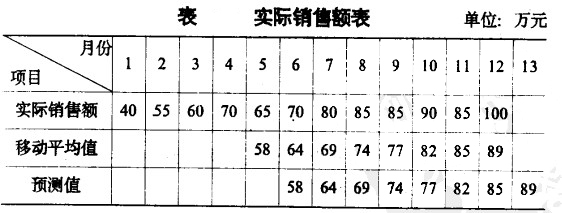 某企业过去12个月的实际销售额