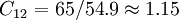C_{12}=65/54.9\approx1.15