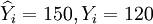 \widehat{Y}_i=150,Y_i=120