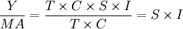 \frac{Y}{MA}=\frac{T\times C\times S\times I}{T\times C}=S\times I