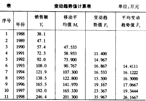 变动趋势值计算表