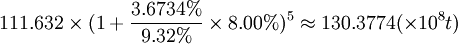 111.632\times(1+\frac{3.6734%}{9.32%}\times8.00%)^5\approx130.3774(\times10^8t)
