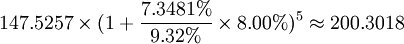 147.5257\times(1+\frac{7.3481%}{9.32%}\times8.00%)^5\approx200.3018