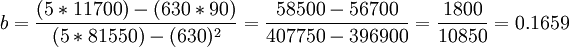 b=\frac{(5*11700)-(630*90)}{(5*81550)-(630)^2}=\frac{58500-56700}{407750-396900}=\frac{1800}{10850}=0.1659