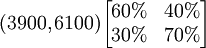 (3900,6100)\begin{bmatrix}60% & 40%\\30% & 70%\end{bmatrix}