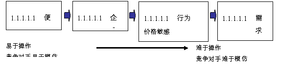 Image:市场细分路线图.gif