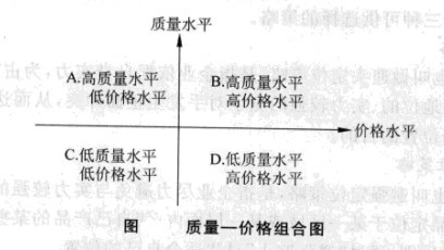 质量—价格组合图
