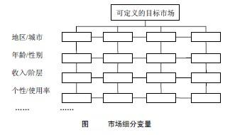 Image:市场细分变量.jpg
