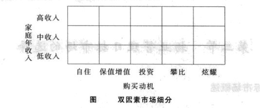 双因素市场细分