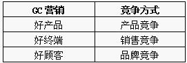 GC营销