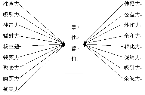 image:事件营销细分图.png