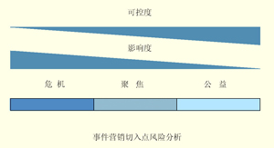 事件营销,event marketing,活动营销,事件营销,event marketing,活动营销,事件营销,event marketing,活动营销,事件营销,event marketing,活动营销