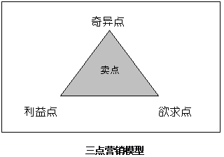 三点营销