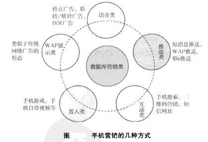 Image:手机营销的方式.jpg