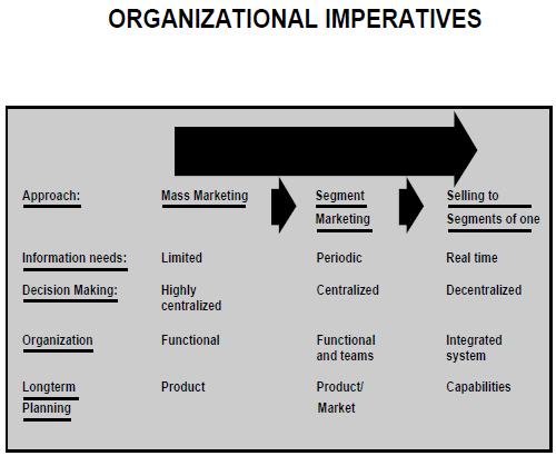 Segment-of-One Marketing