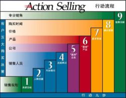 行动销售