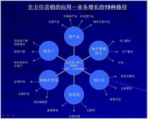 Image:全方位营销的应用.jpg