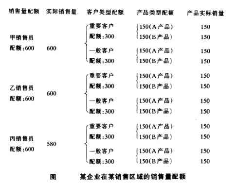 某企业在某销售区域的销售量配额