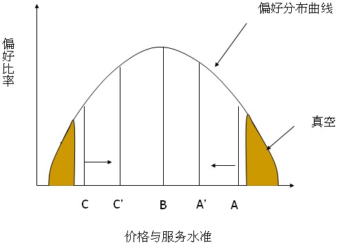 Image:真空地带理论图.jpg