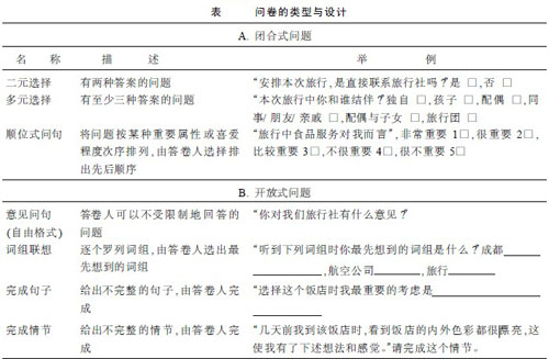 Image:问卷的类型与设计.jpg