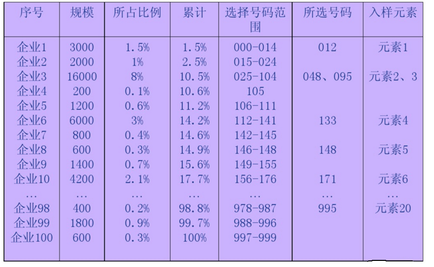 Image:PPS抽样3.png