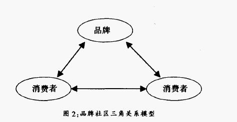 Image:社区2.jpg