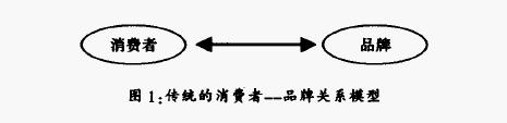 Image:社区1.jpg