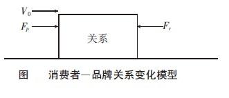 Image:品牌关系变化模型.jpg