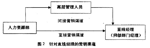 Image:直接营销渠道.jpg