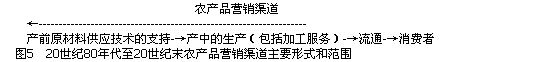Image:农产品营销渠道5.jpg