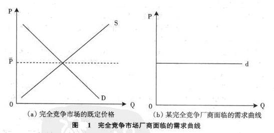 Image:完全竞争市场厂商面临的需求.jpg