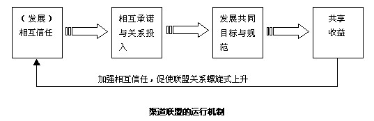 渠道权力