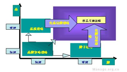 Image:品牌象限平面图2.jpg