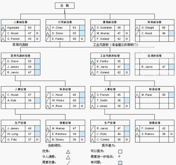 人力置换图,人才置换图