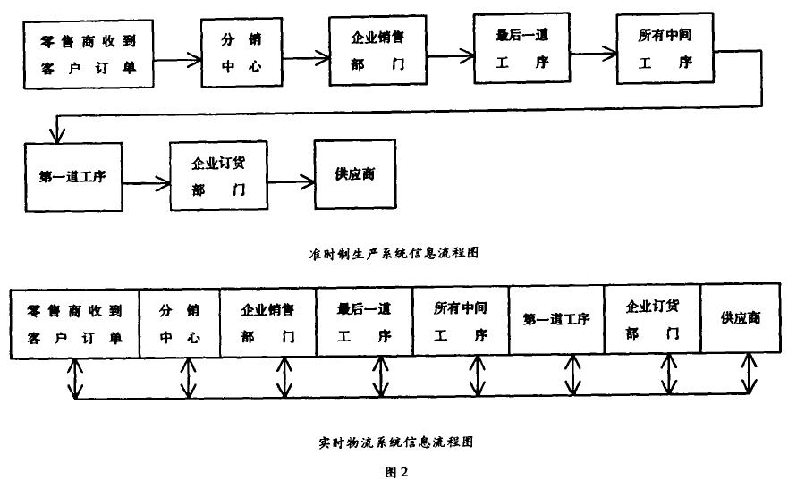Image:实时物流系统信息流程图.jpg