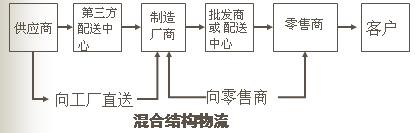 Image:混合结构图.jpg