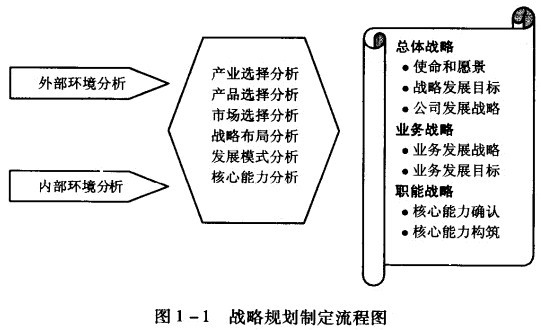 Image:战略规划制定流程图.jpg