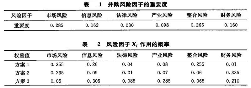 Image:并购风险因子的重要度.jpg