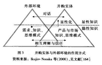 Image:并购实体与外部环境的作用方式.jpg
