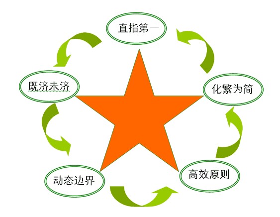 Image:高山战略的意识形态1.jpg