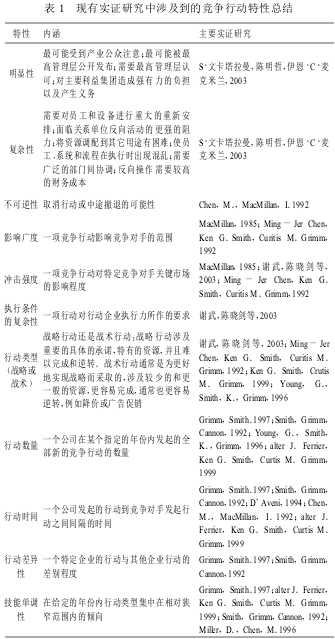 Image:现有实证研究中涉及到的竞争行动特性总结.png