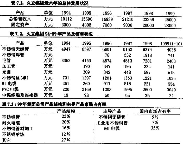 久立集团柔性战略的实证研究