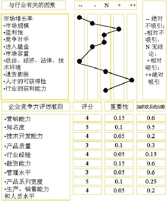 GE矩阵图例